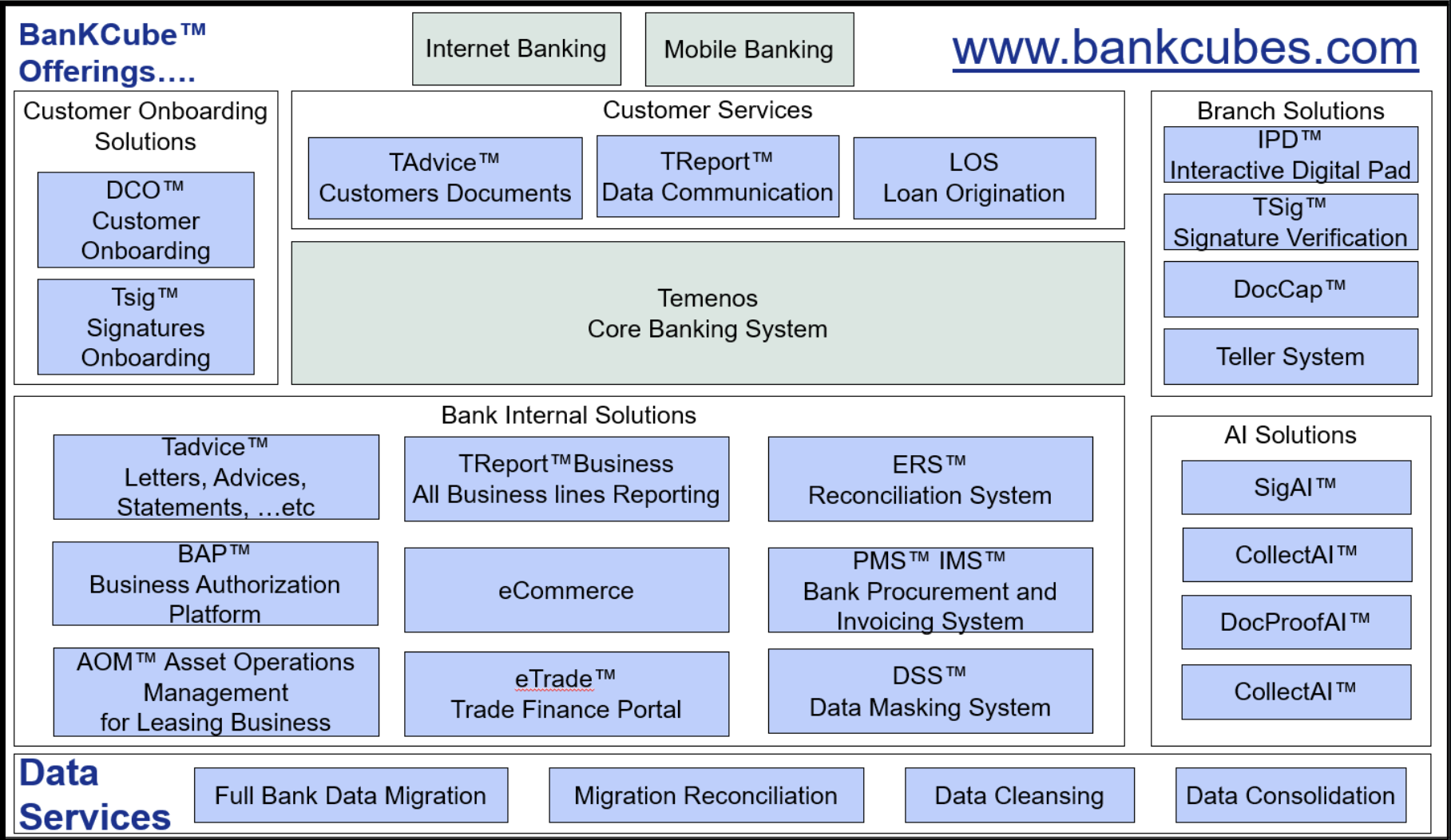 Temenos TCF'25 Madrid